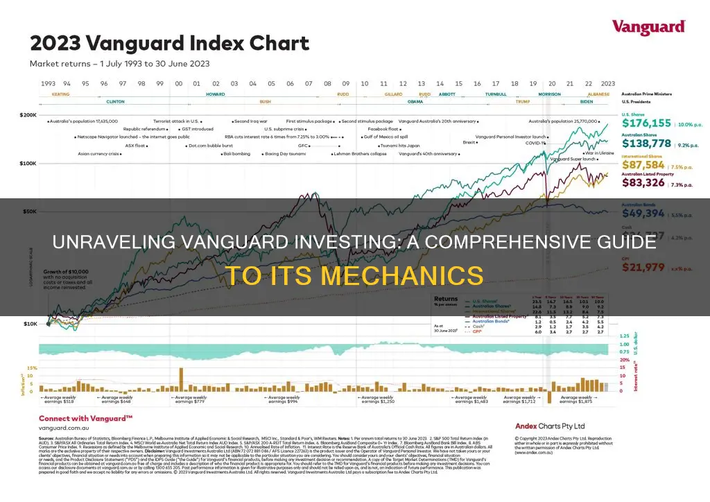 how does vanguard investing work