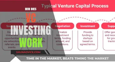 Unlocking VC Investing: A Comprehensive Guide to the Process