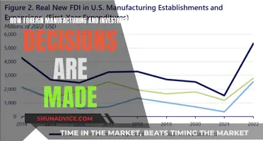 Unlocking Global Manufacturing: Strategies for Foreign Investment Decisions