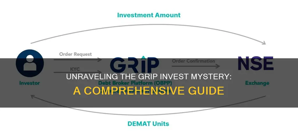 how grip invest works