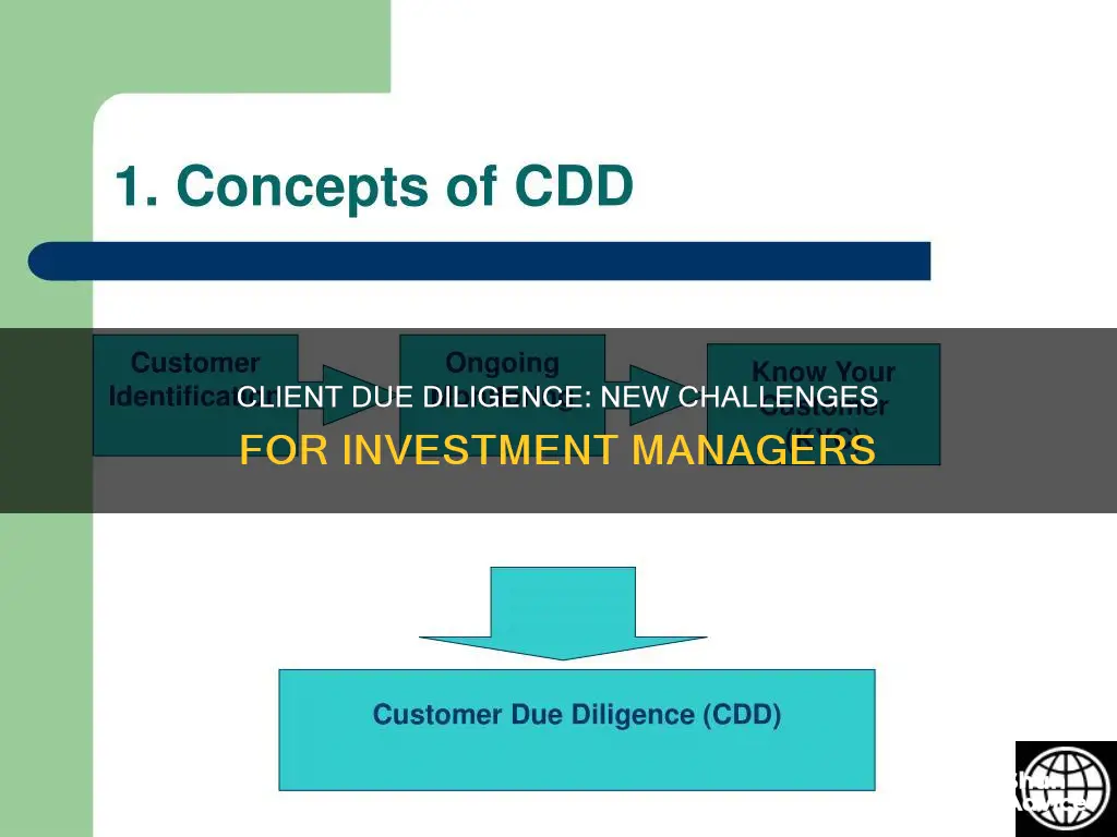 how has performing client due diligence changed for investment managers