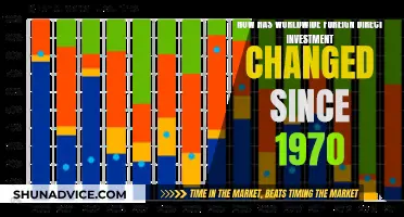 Global FDI Trends: A 50-Year Evolution