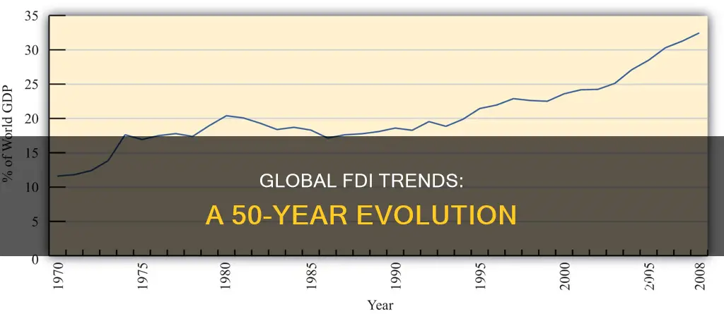 how has worldwide foreign direct investment changed since 1970