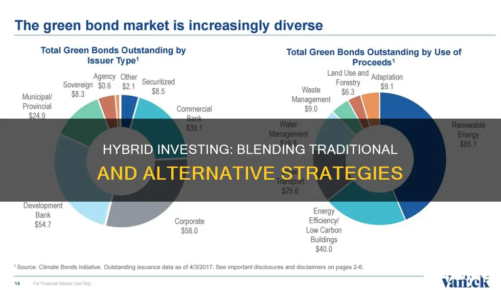 how hybrid investing works