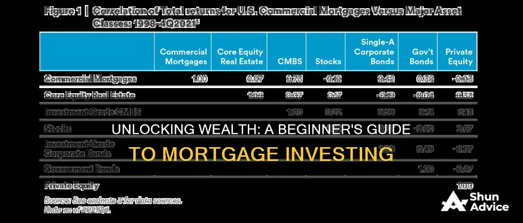 how investing in mortgages works