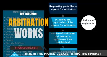 Understanding Investment Arbitration: A Comprehensive Guide