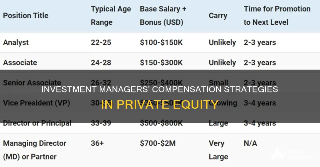 how investment managers compensated in a pe