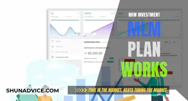 Unlocking Wealth: Understanding the Power of Investment MLM Plans