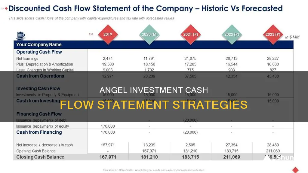 how is angel investment shown in cash flow statement