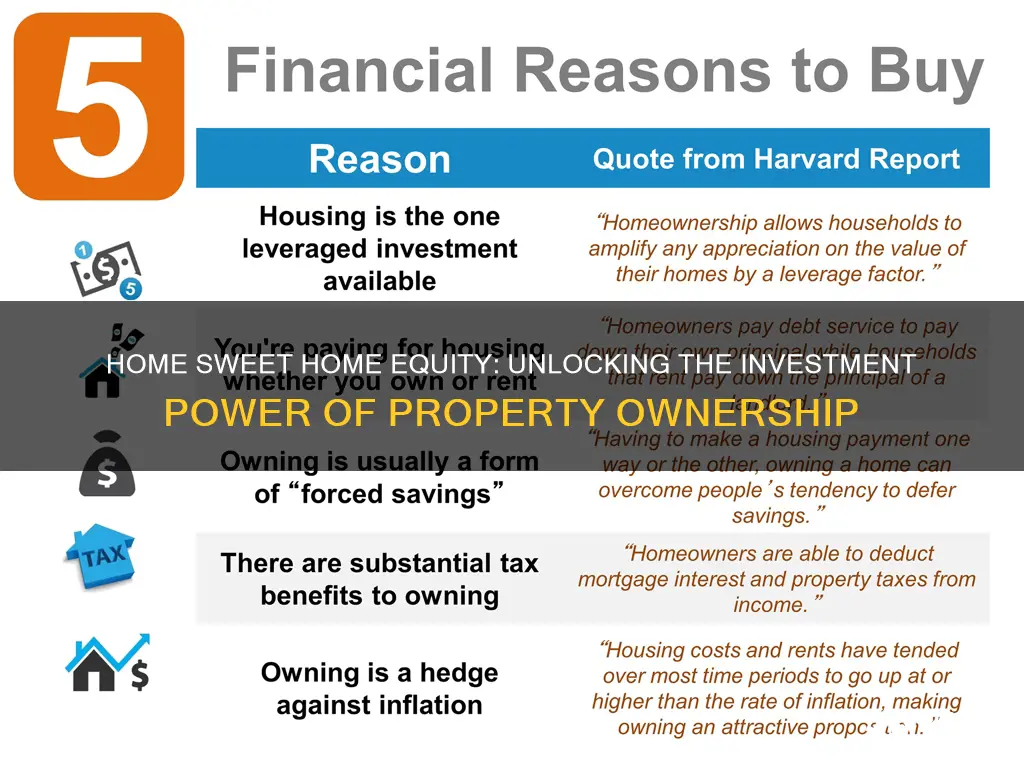 how is buying a house an investment