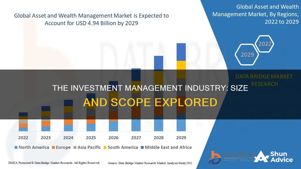 how large is the investment management industry