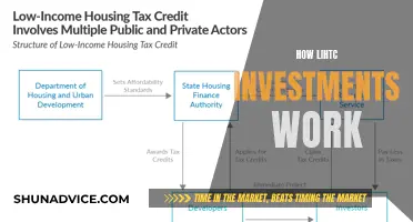 Understanding LiHTC Investments: A Comprehensive Guide to Affordable Housing