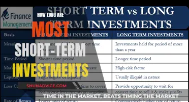 Unlocking Short-Term Investment Strategies: Understanding Time Horizons