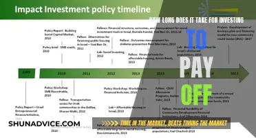 The Waiting Game: Unraveling the Timeline of Investment Returns