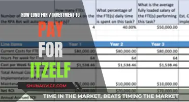 The 7-Year Investment Itch: When Do Long-Term Investments Pay Off?