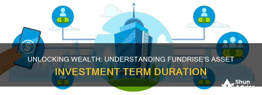 how long is the asset investment term fundrise