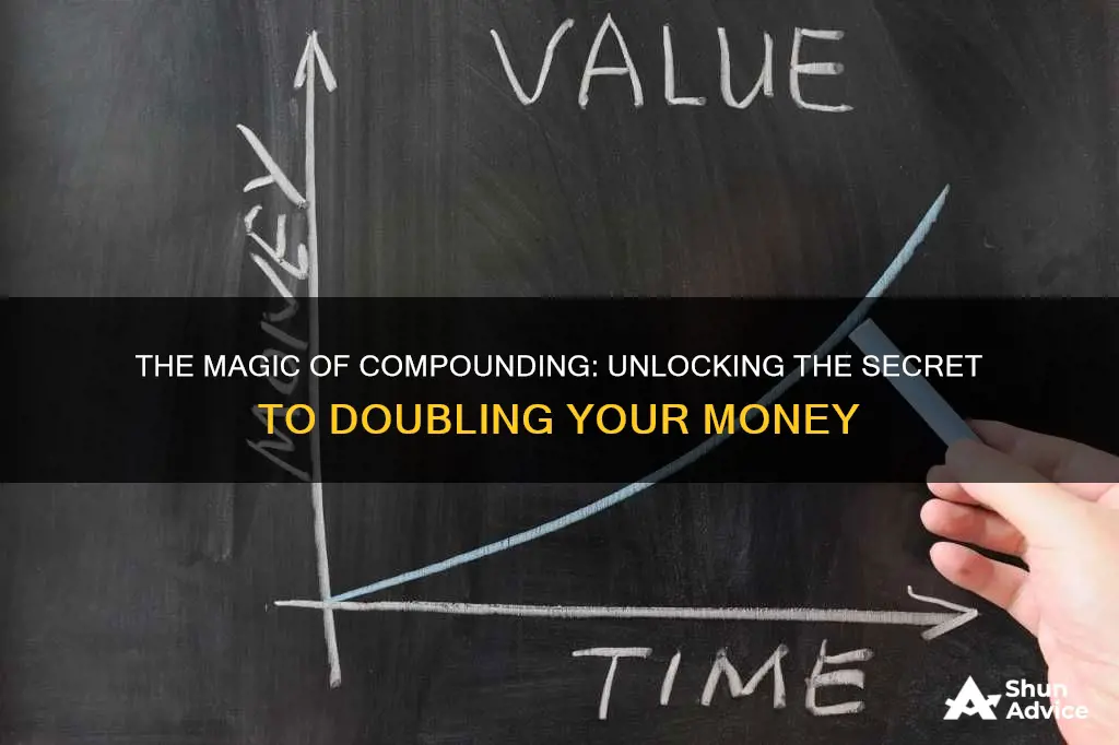 how long will 6 investment take to double with compounding