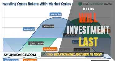 Planning for the Long Haul: Strategies to Make Your Investments Last