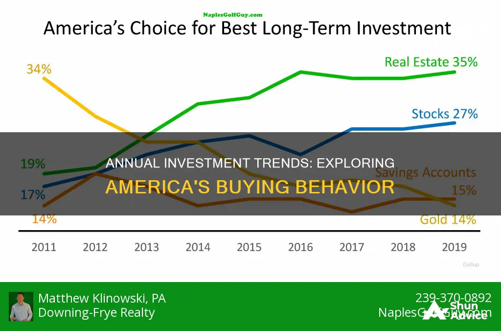 how many americans buy investments each year