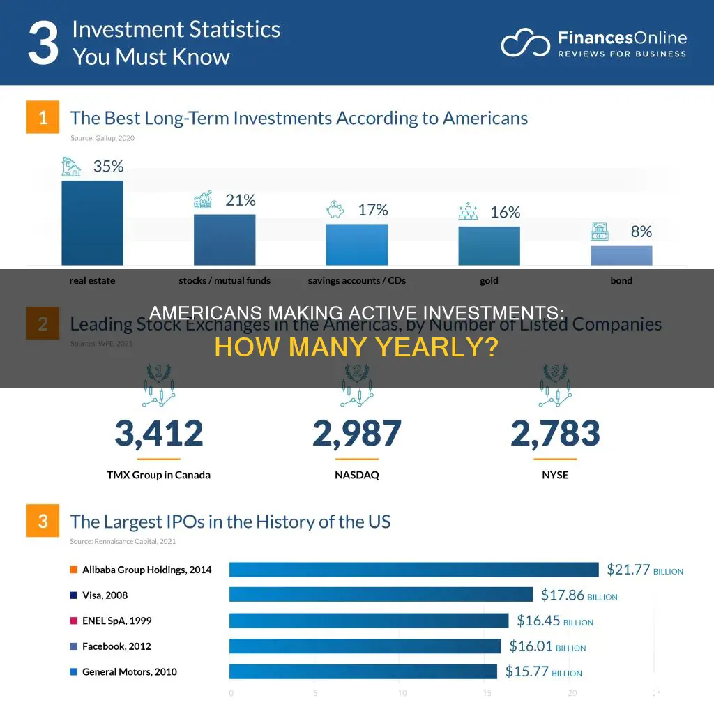 how many americans make active investments each year