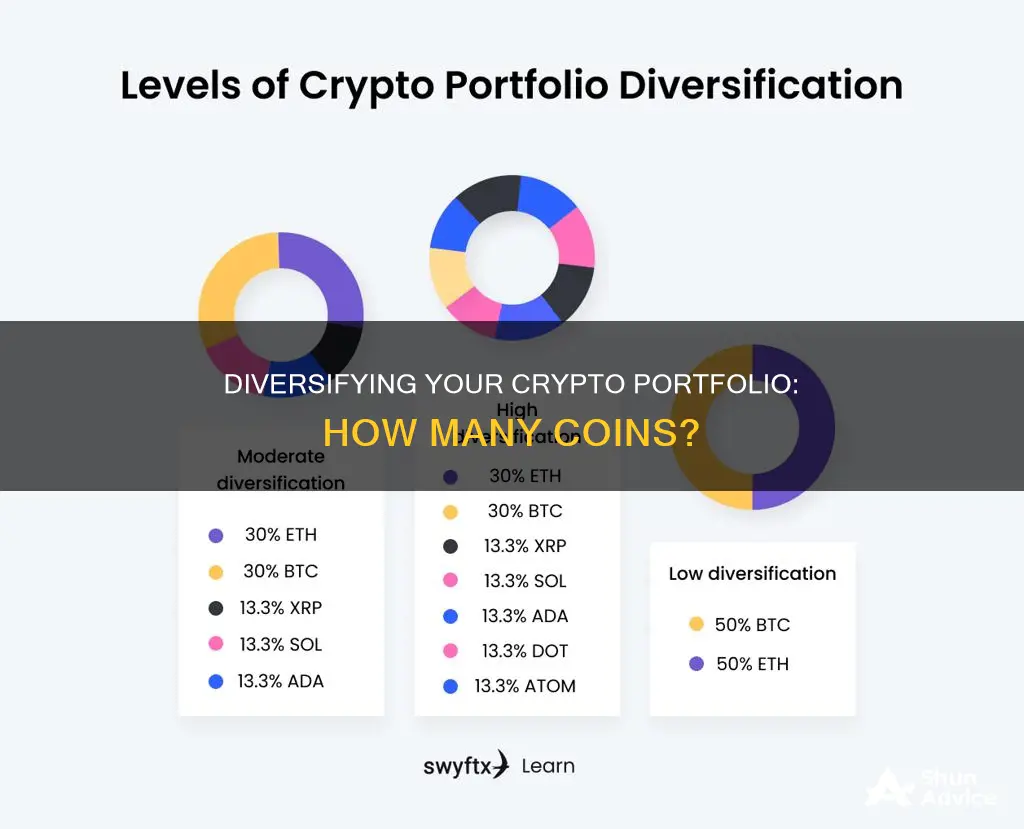 how many different cryptos should I invest in