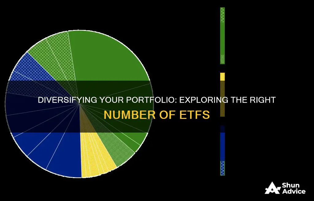 how many different etfs should I invest in