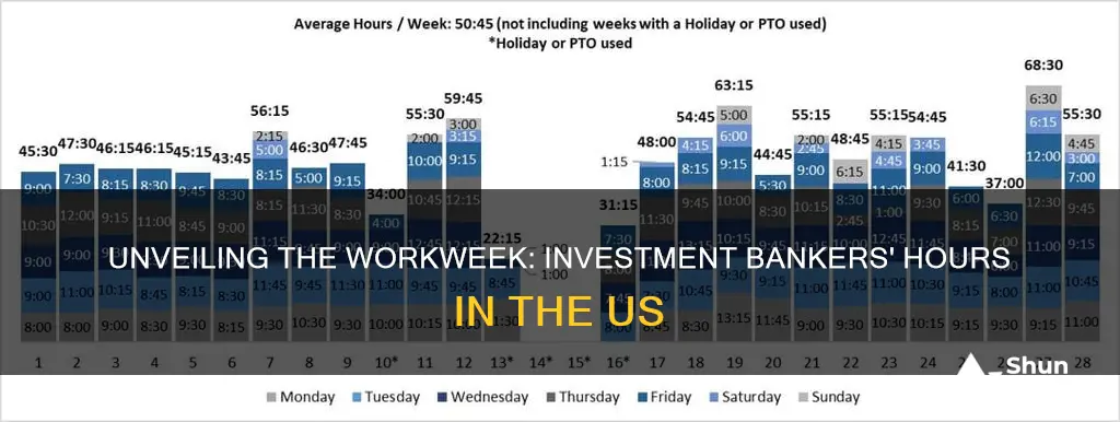 how many hours do investment bankers work in the us