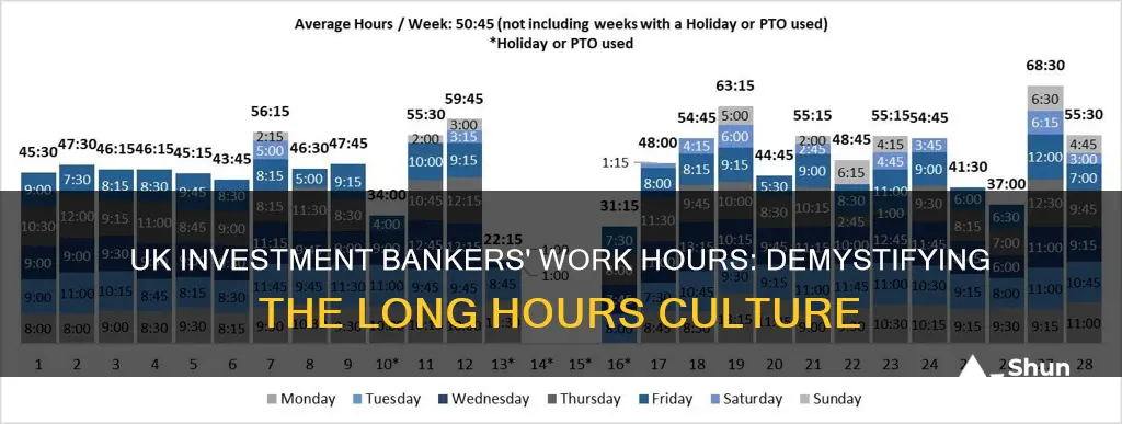 how many hours do investment bankers work uk