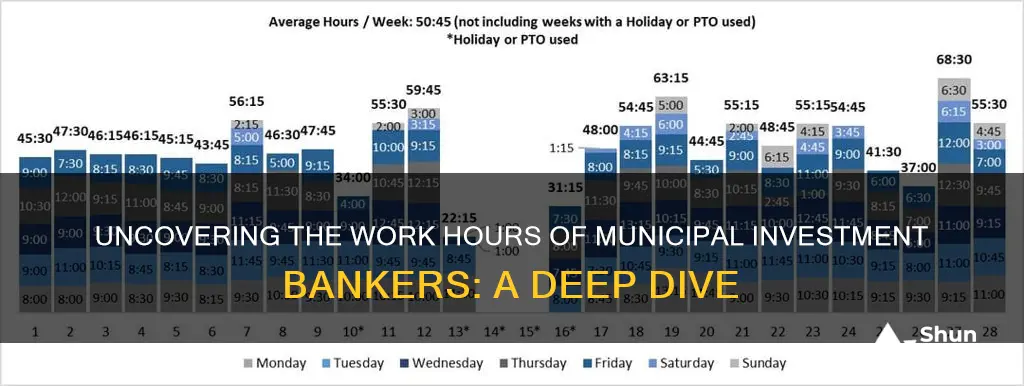 how many hours do municipal investment bankers work