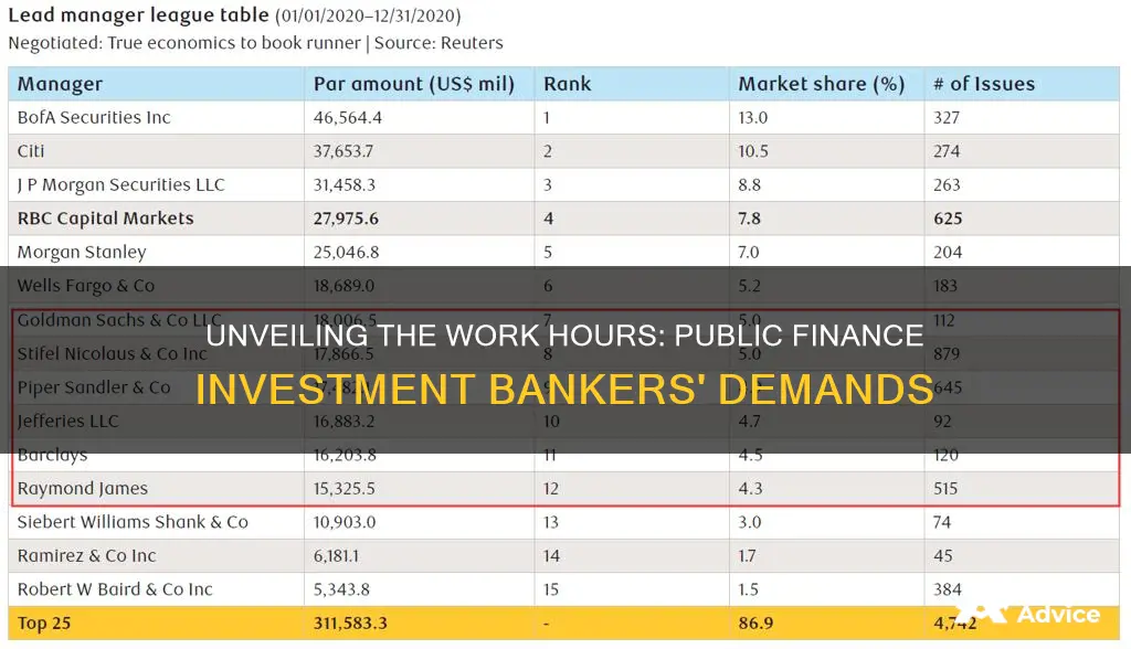 how many hours do public finance investment bankers work