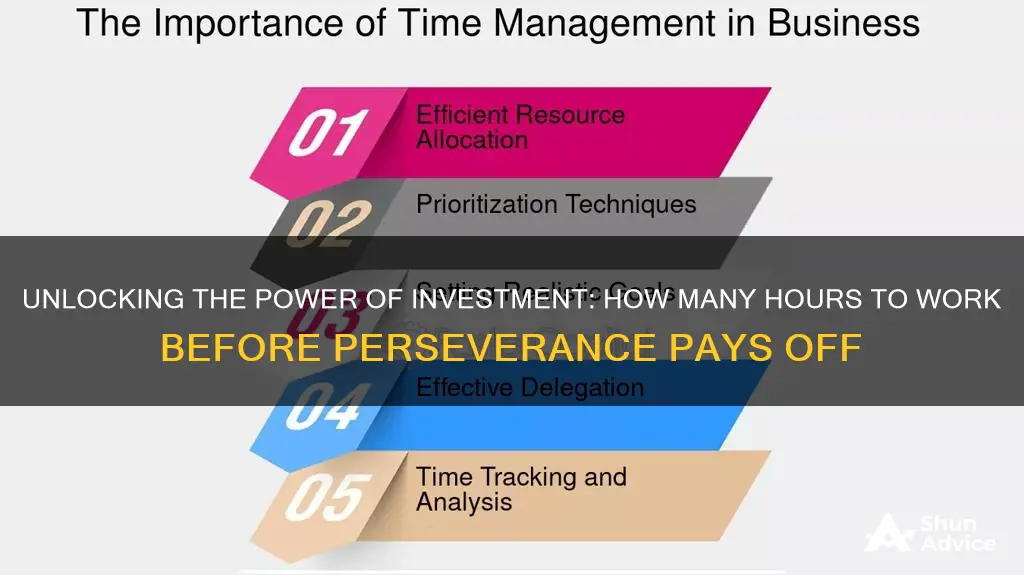 how many hours to work before becoming invested in pers