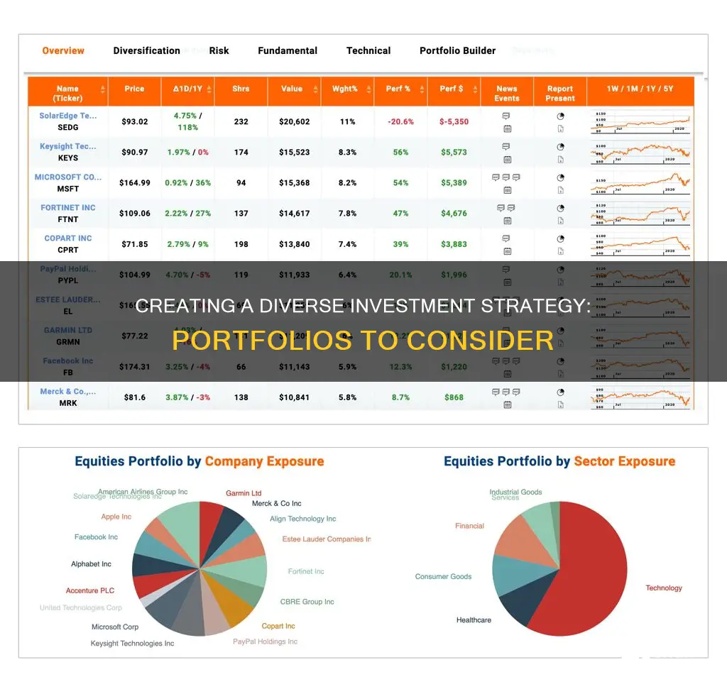 how many investment portfolios should I have