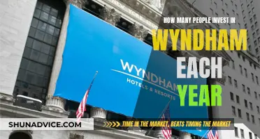 Wyndham's Annual Investor Count