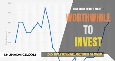 Worthwhile Investments: Share Counts and Strategies