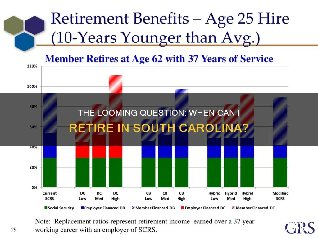 how many years before ur invested in South Carolina retirement