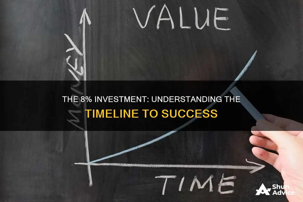 how many years will it take to invest 8 percent