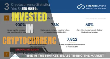 The Cryptocurrency Investment Landscape: How Much Is Invested?