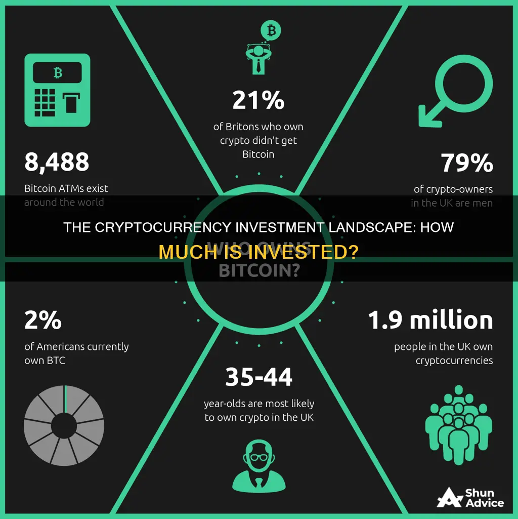 how much is invested in cryptocurrency