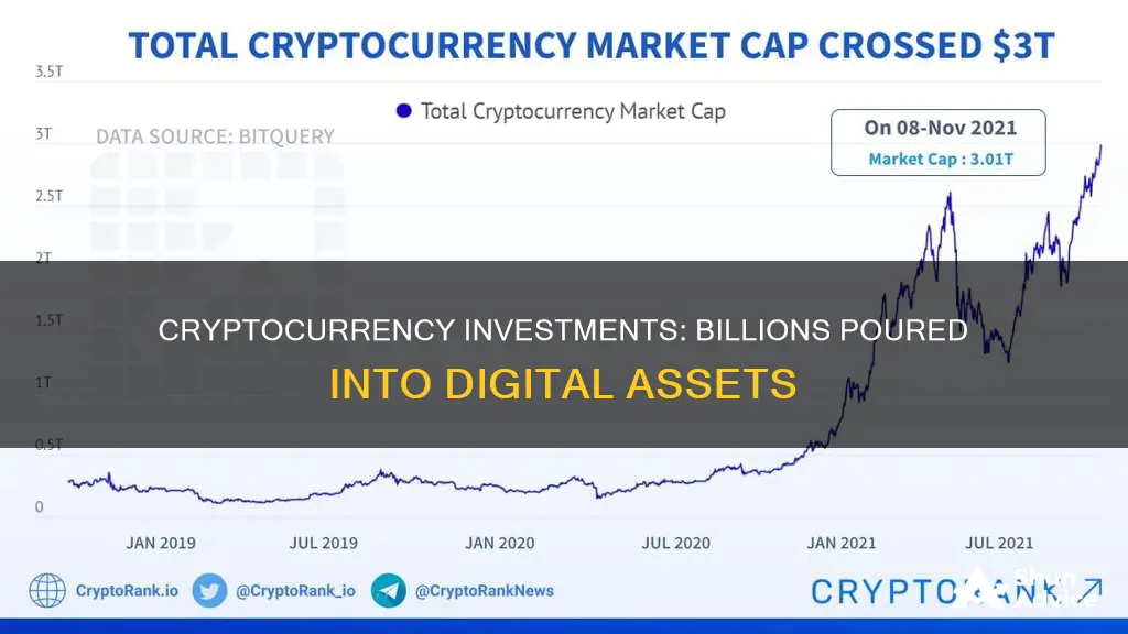 how much money has been invested in cryptocurrency