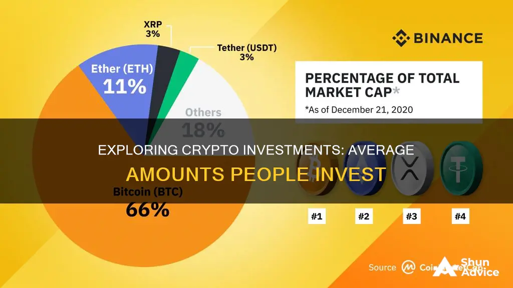 how much people invest in crypto