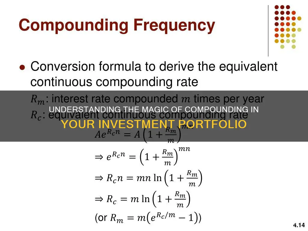 how often is investment portfolio compounded