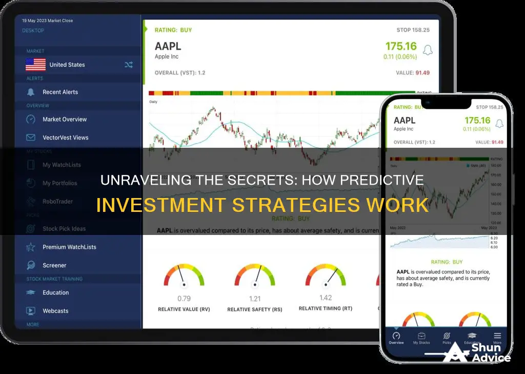 how predict investment works