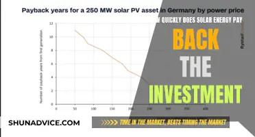 Solar Energy: The Rapid Return on Investment