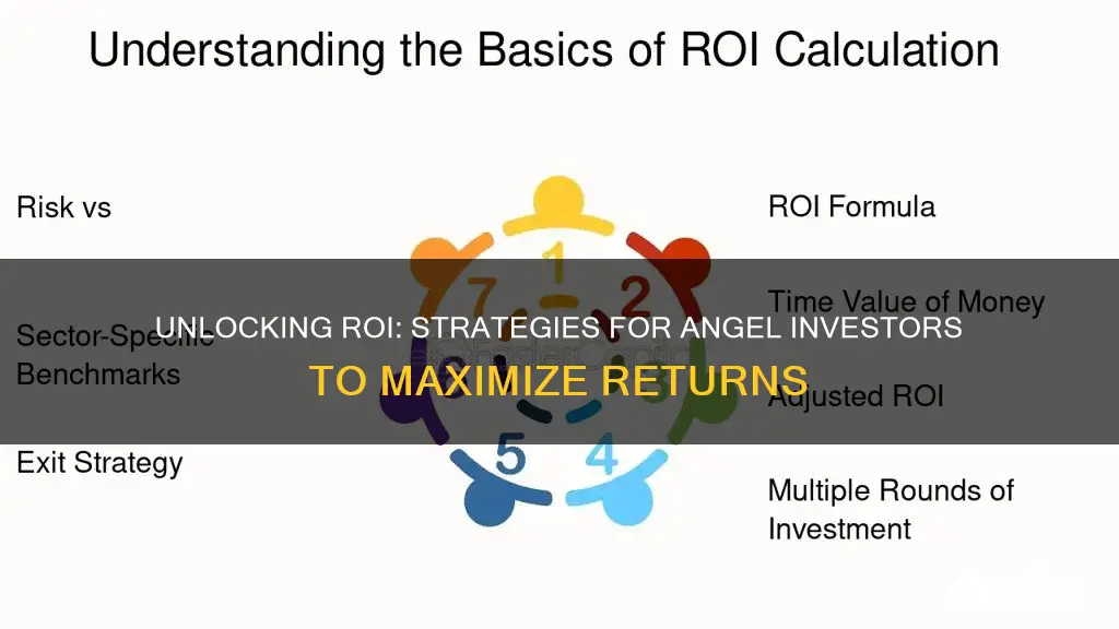 how roi works for angel investing