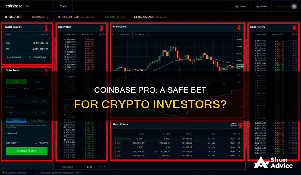 how safe is coin base pro to invest