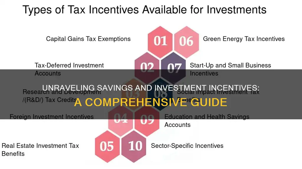 how saving incentives and investment incentives work