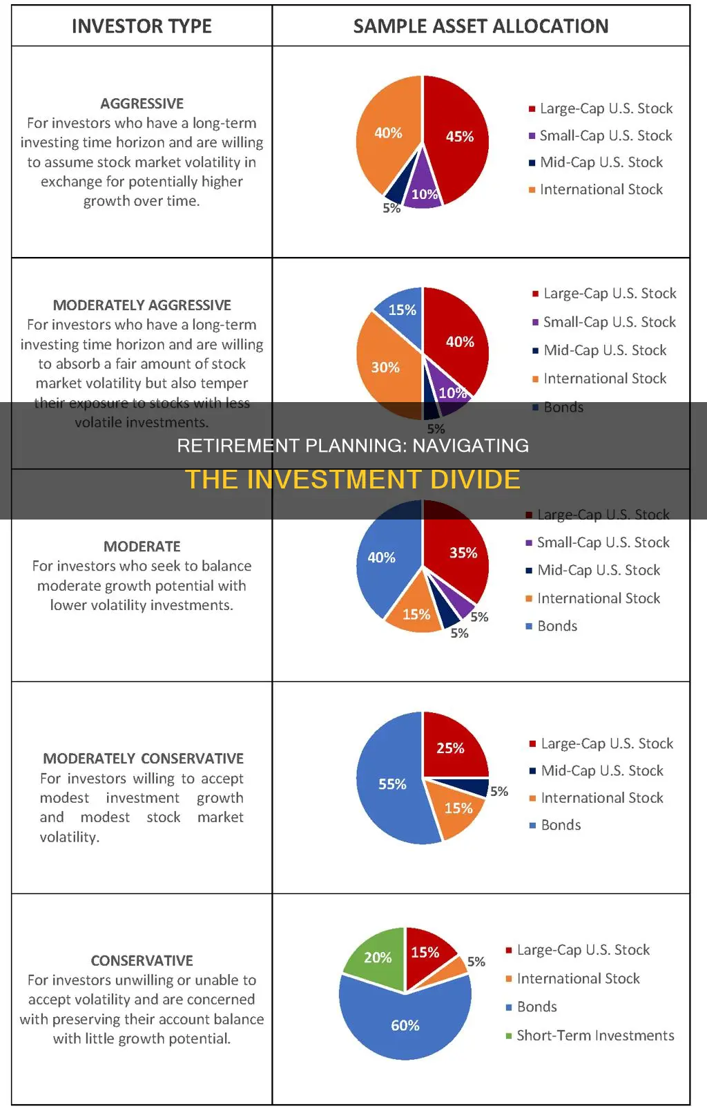 how should I divide my retirement investments