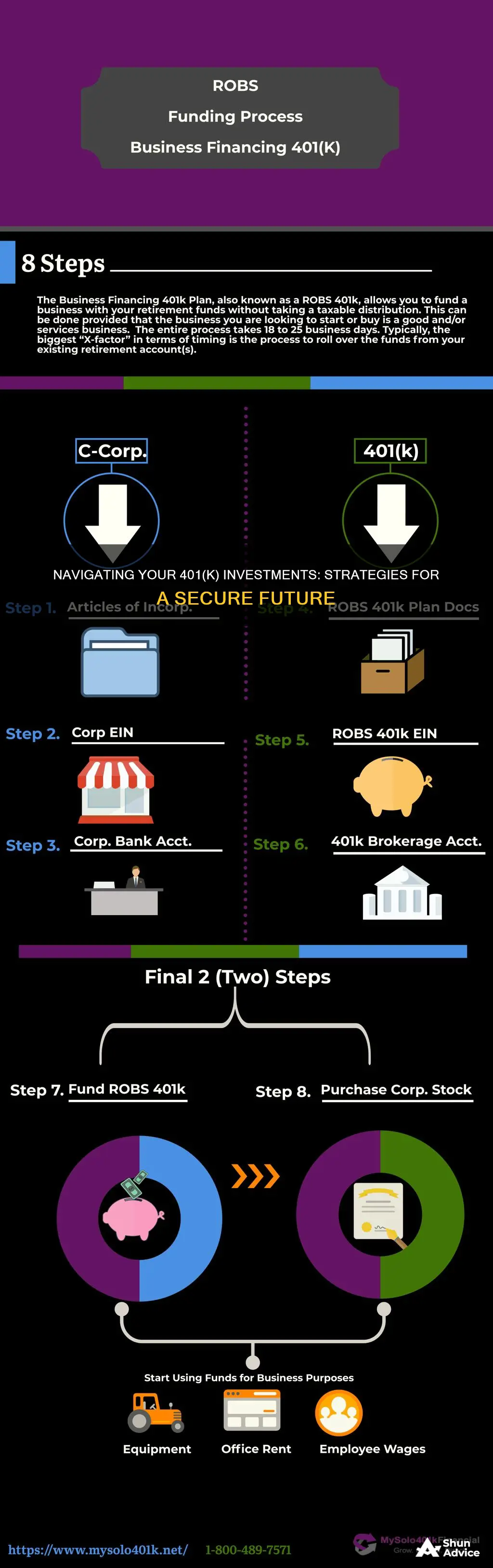 how should my 401k be invested