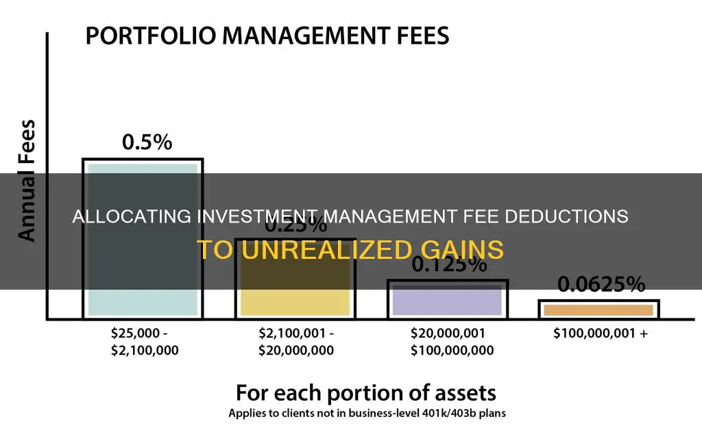 how to allocate investment management fee deductions to unrealized gains