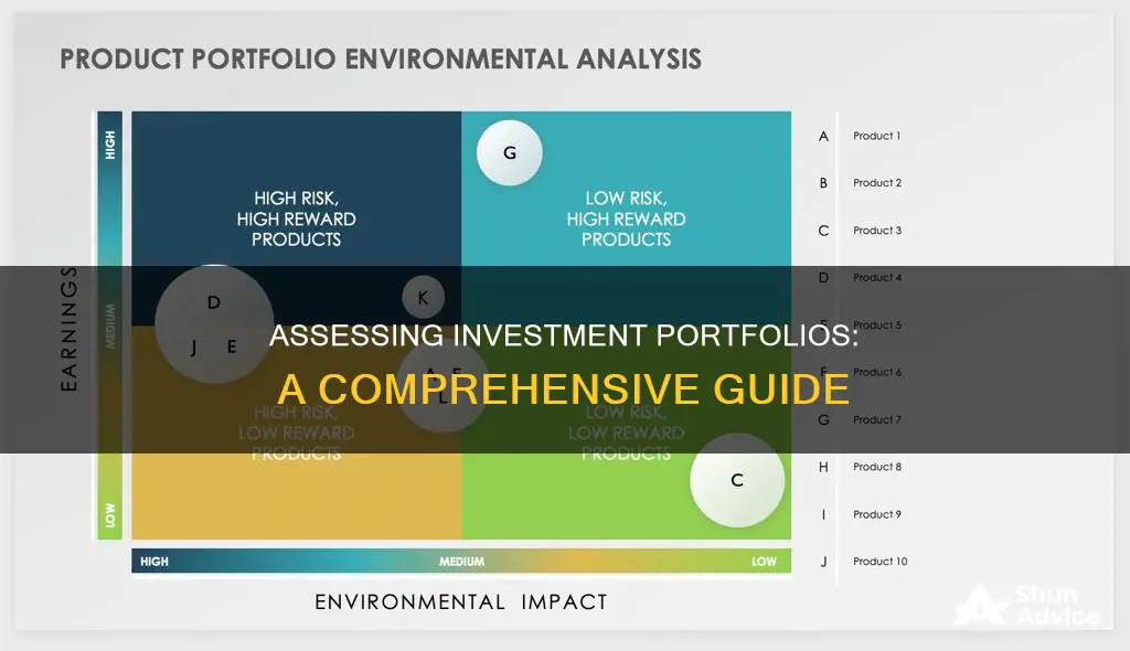 how to analyze investment portfolio